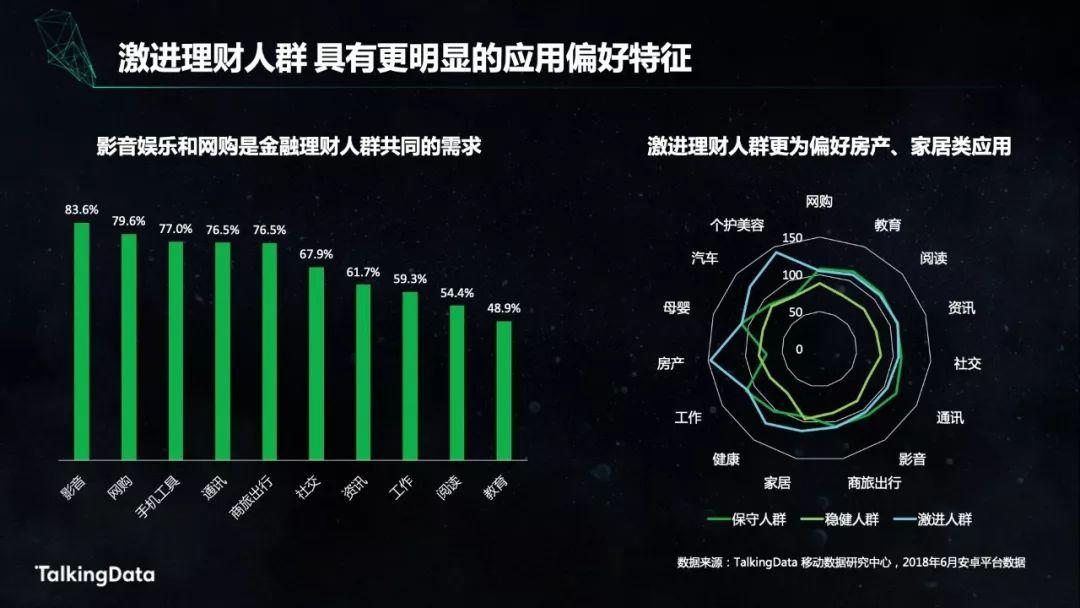 TalkingData：金融人群洞察报告