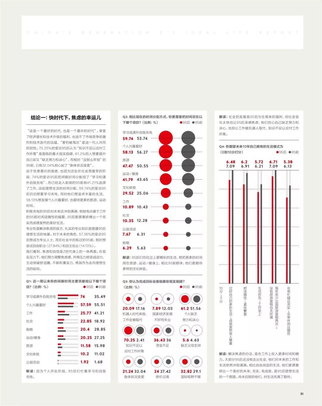 第一财经周刊：2018年中国Z世代理想生活报告