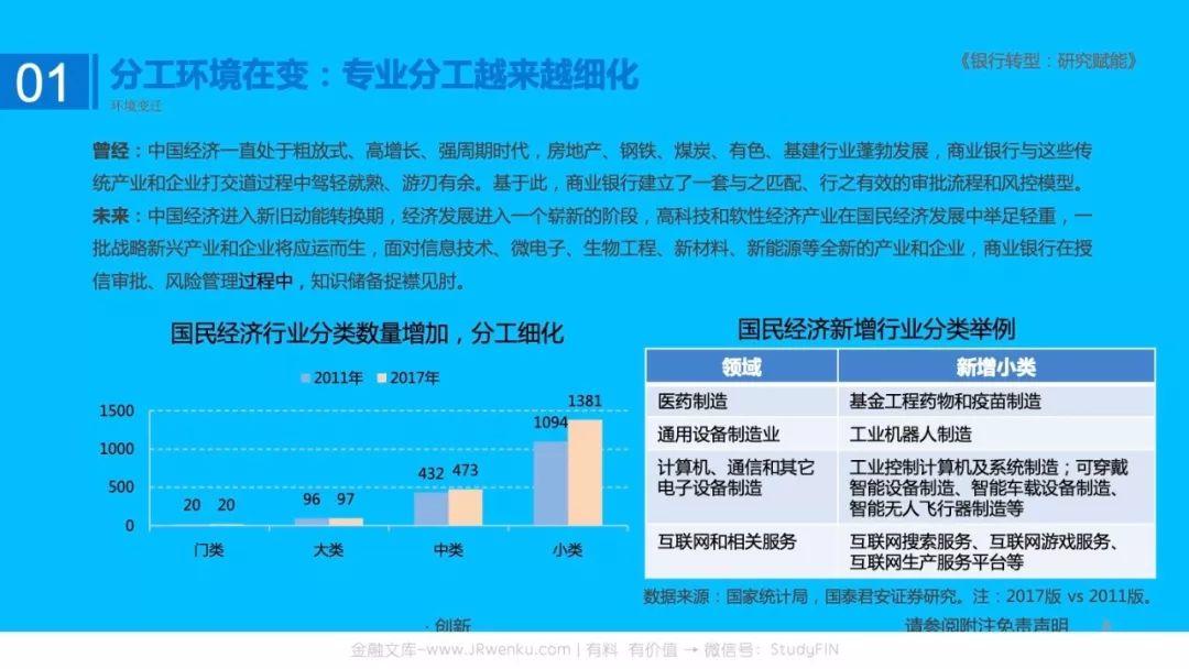 银行行业转型：研究赋能，定义未来，变革现在