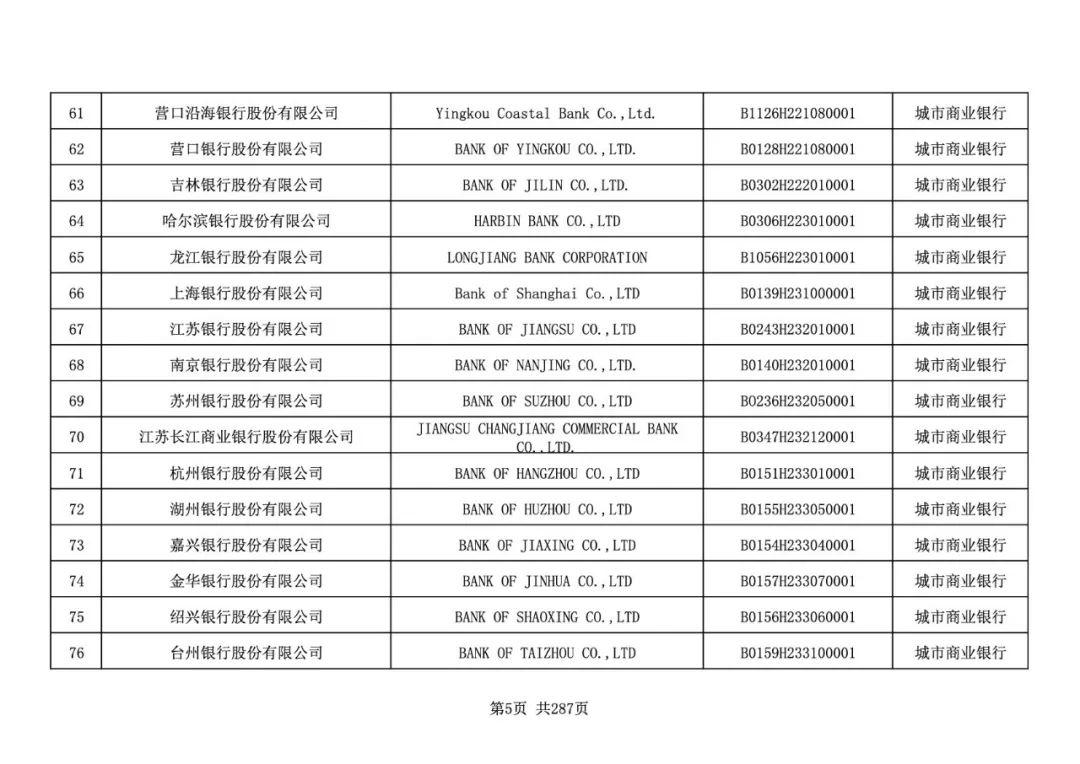 银行业金融机构法人全名单：邮储银行终于进入国有大行序列