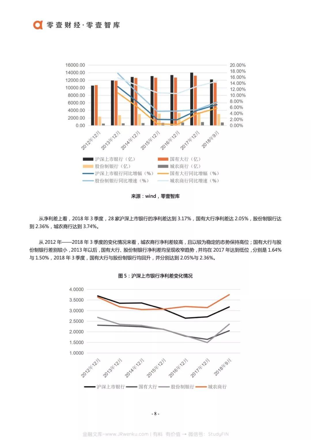 零壹财经：2018中国银行业运营效率报告(54页)