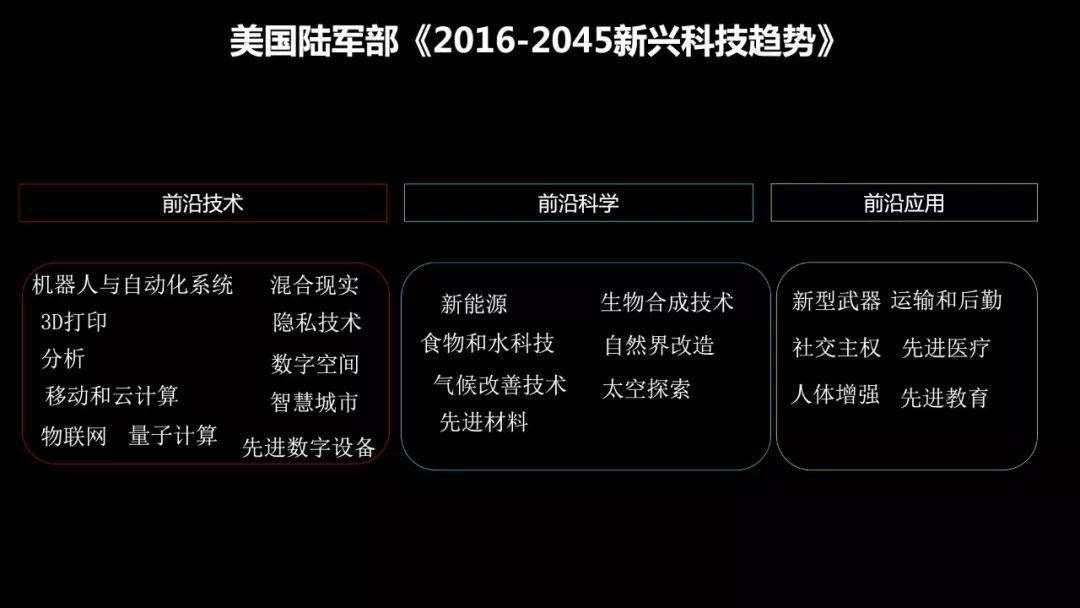 阿里研究院：新技术，新赛道，新物种