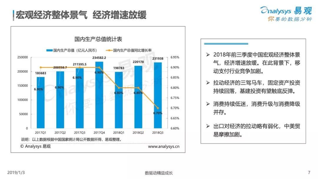 2018中国移动支付市场专题分析：C端场景逐渐饱和，移动支付竞争向B端升级