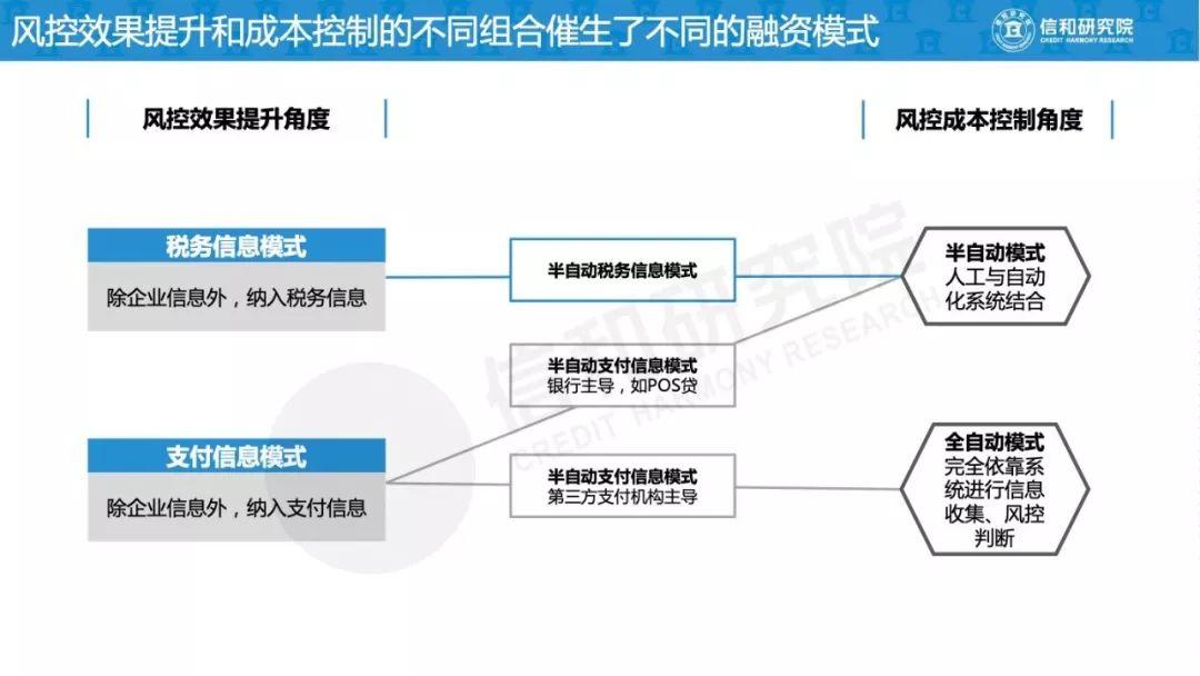 信和研究院：2019年小微企业融资模式研究