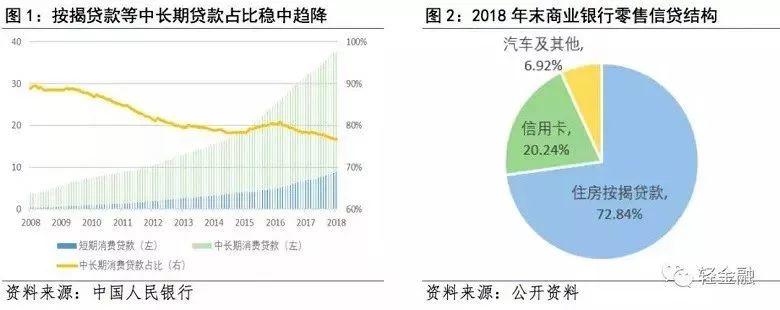 深度解析消费金融在招行、平安、兴业等商业银行的的主要模式和竞争策略