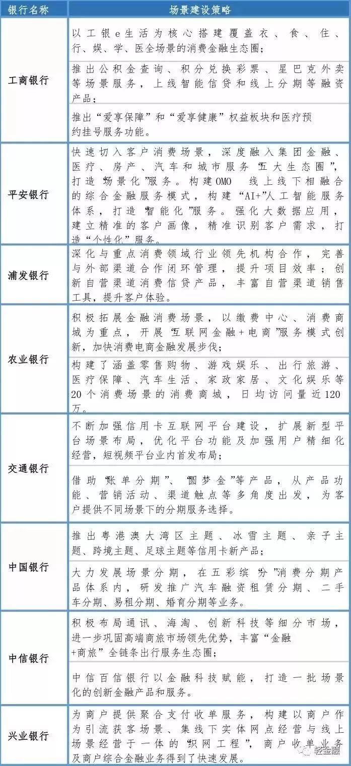 深度解析消费金融在招行、平安、兴业等商业银行的的主要模式和竞争策略