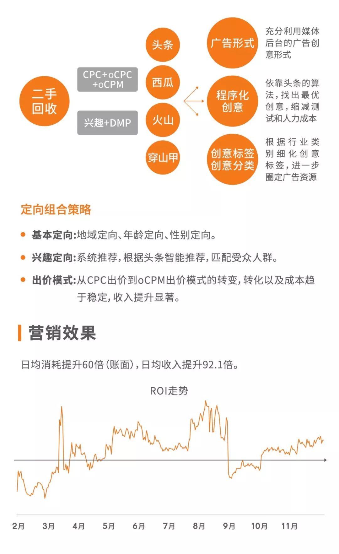 今日头条：2018效果营销案例手册