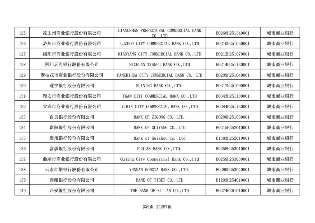 银行业金融机构法人全名单：邮储银行终于进入国有大行序列