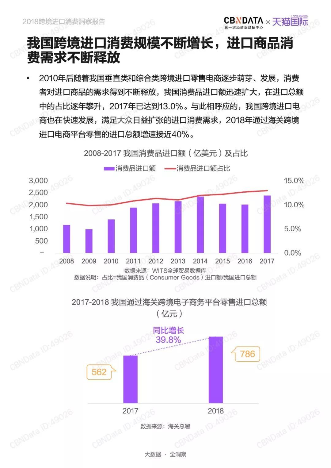 CBNData：2018跨境进口消费洞察报告