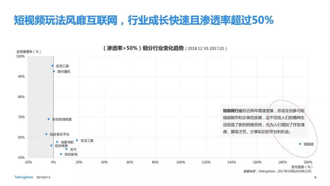 TalkingData：2018年移动互联网行业年度报告（95页）