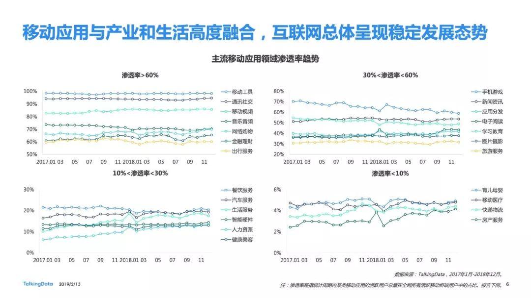 TalkingData：2018年移动互联网行业年度报告（95页）