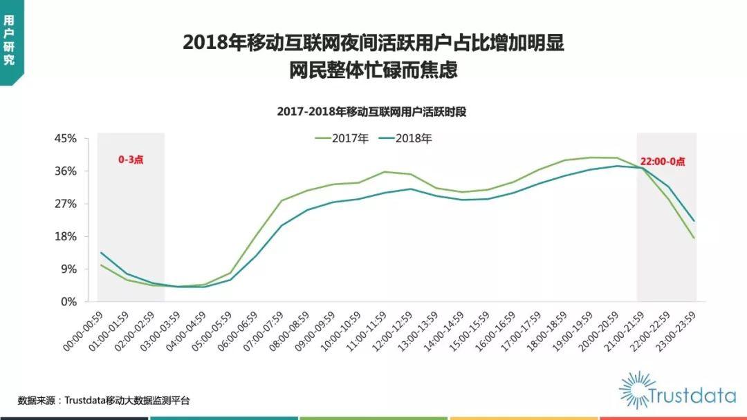 Trustdata：2018年中国移动互联网行业发展分析报告（88页）
