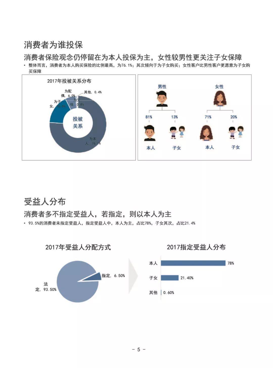 普华永道：2018年中国保险消费者白皮书（81页）