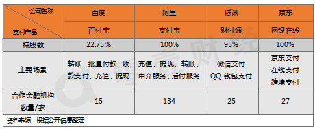一文看懂BATJ消费信贷业务