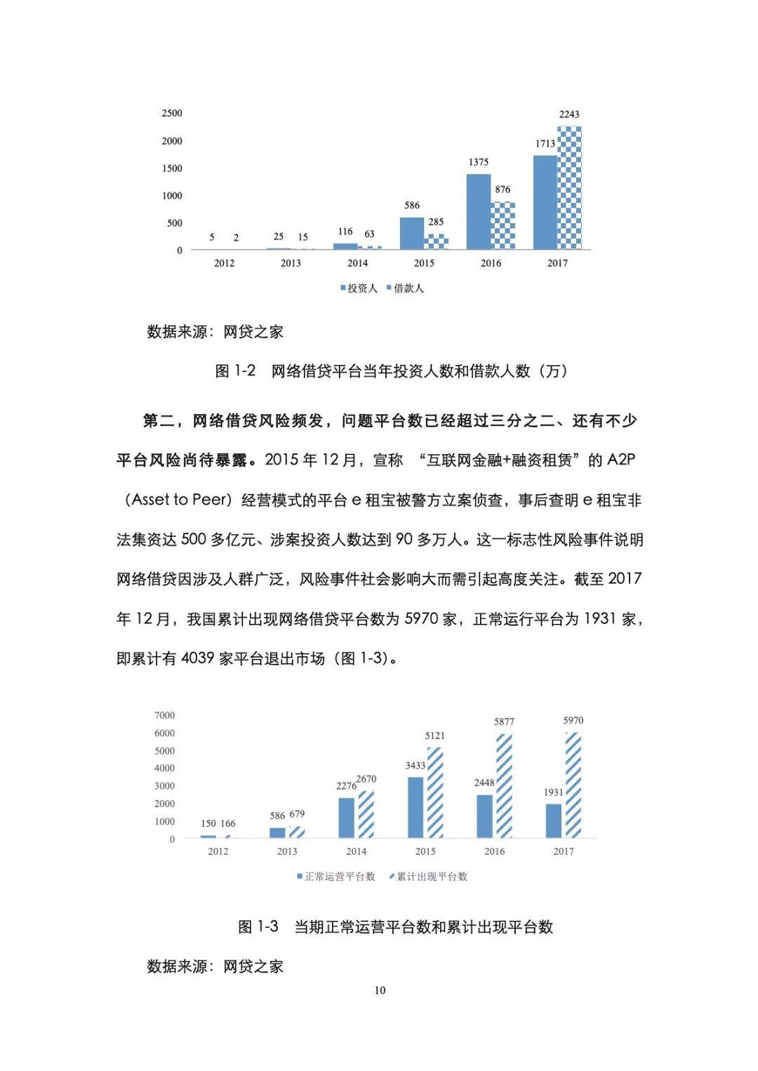 网络借贷风险缓释机制研究