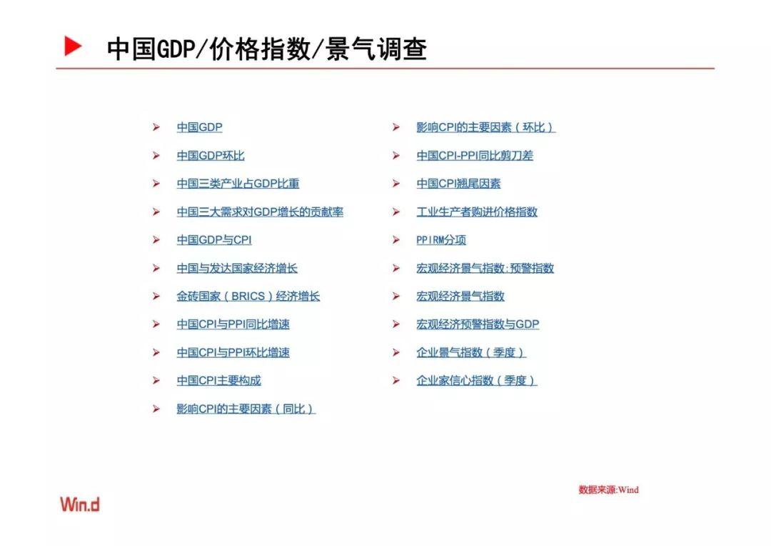 Wind：2019年宏观经济百图-国内+国际篇（229页）