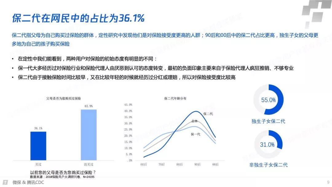 腾讯微保：2018年互联网保险年度报告（62页）