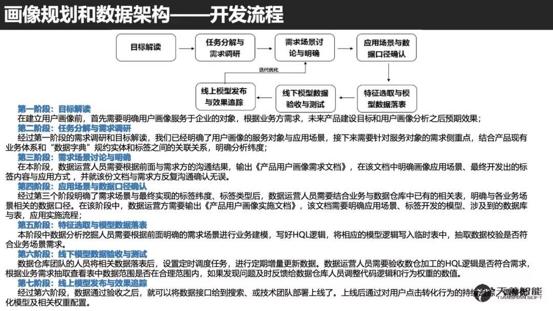 培训分享：用户画像建模实践