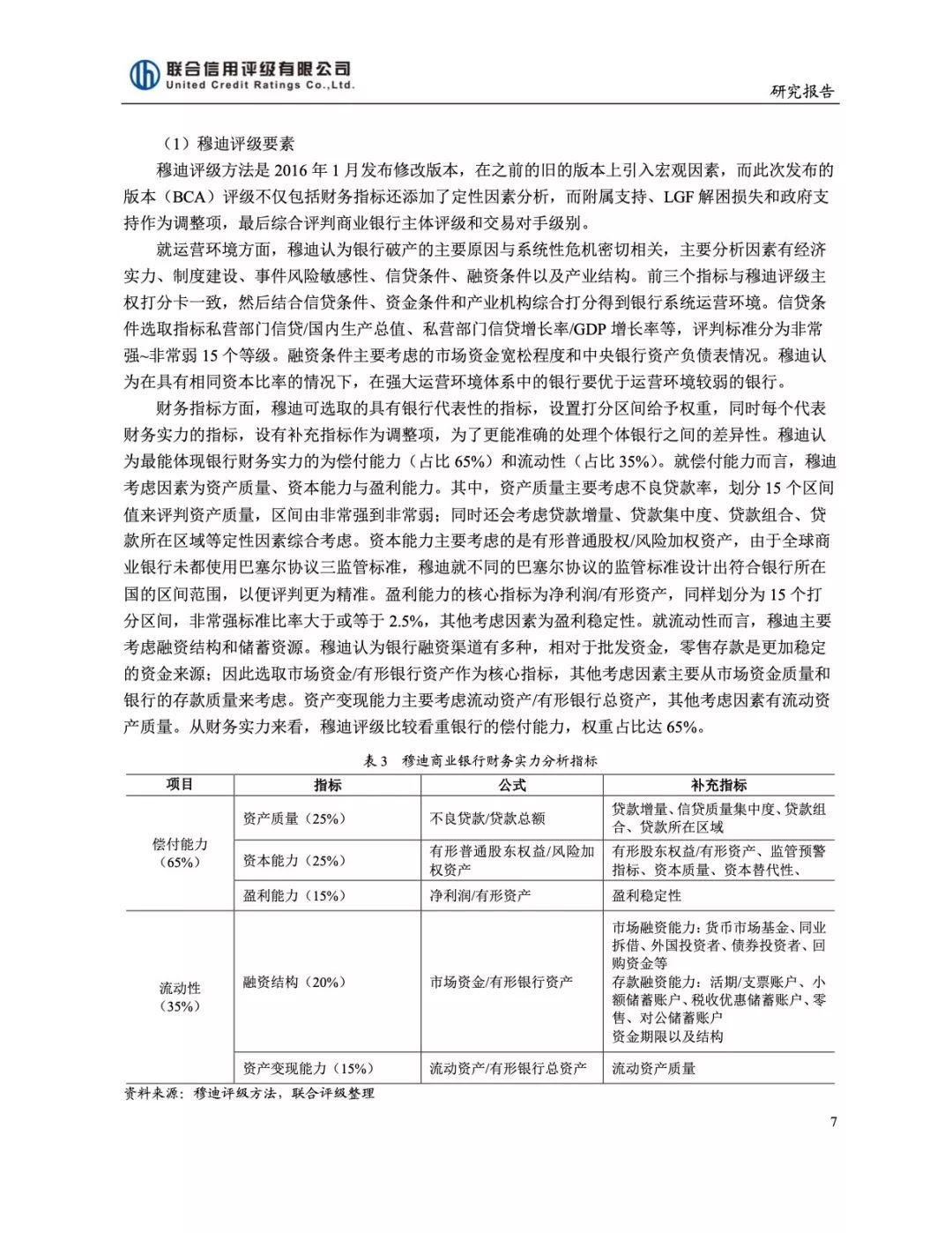 国内外银行业信用评级方法比较与研究