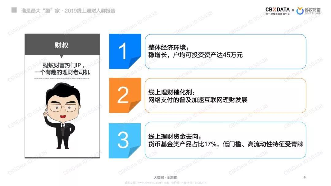 蚂蚁财富：谁是最大“盈”家-2019线上理财人群报告