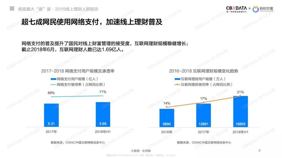 蚂蚁财富：谁是最大“盈”家-2019线上理财人群报告