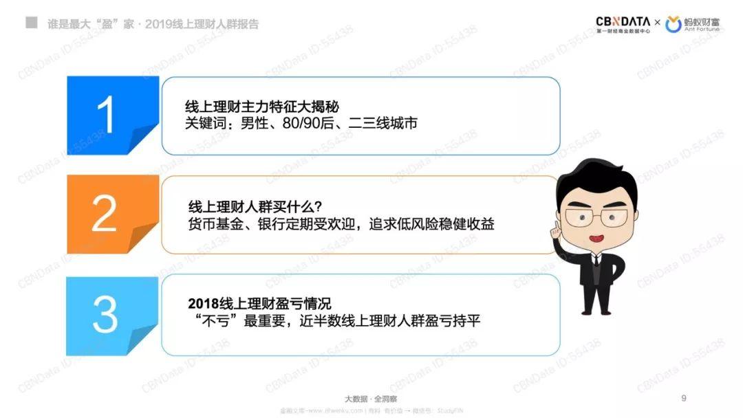 蚂蚁财富：谁是最大“盈”家-2019线上理财人群报告