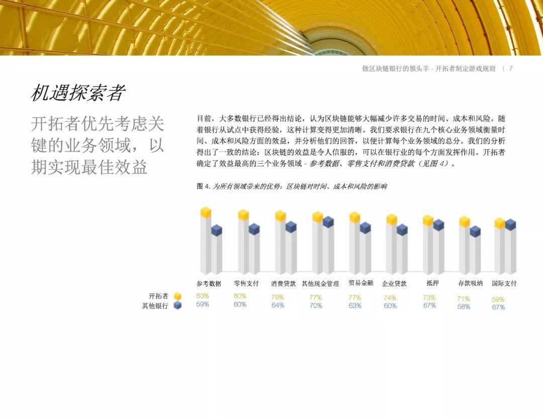 IBM：做区块链银行的领头羊