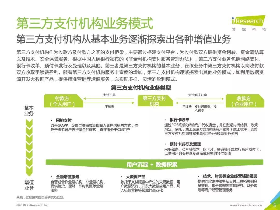 艾瑞咨询：2018年中国第三方支付行业研究报告