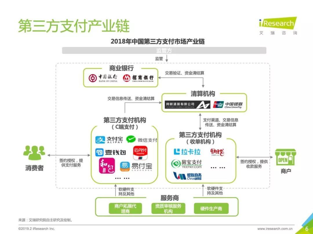 艾瑞咨询：2018年中国第三方支付行业研究报告