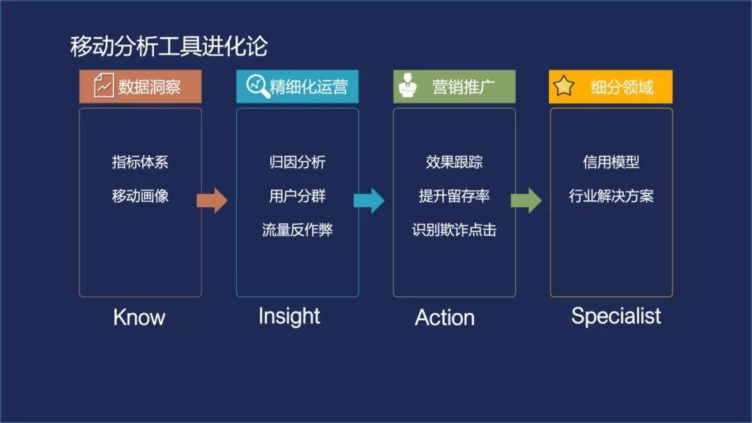 培训分享：腾讯移动分析与服务架构