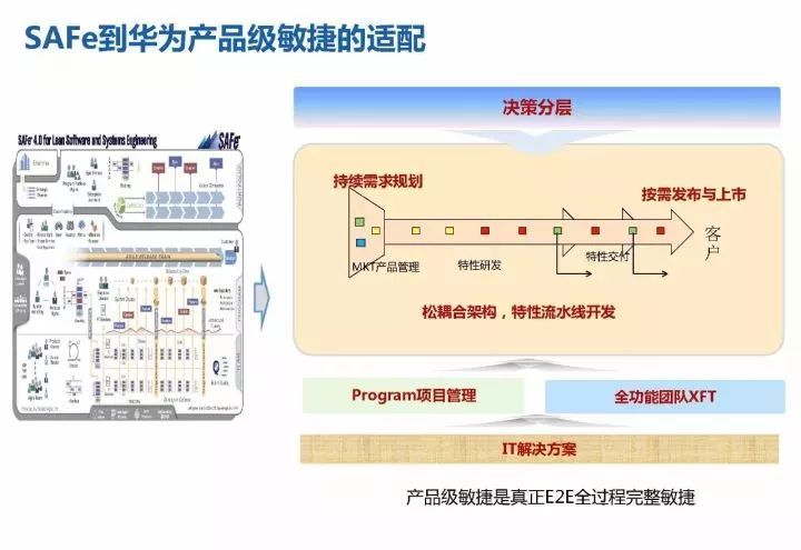 华为18年研发模式演进历程