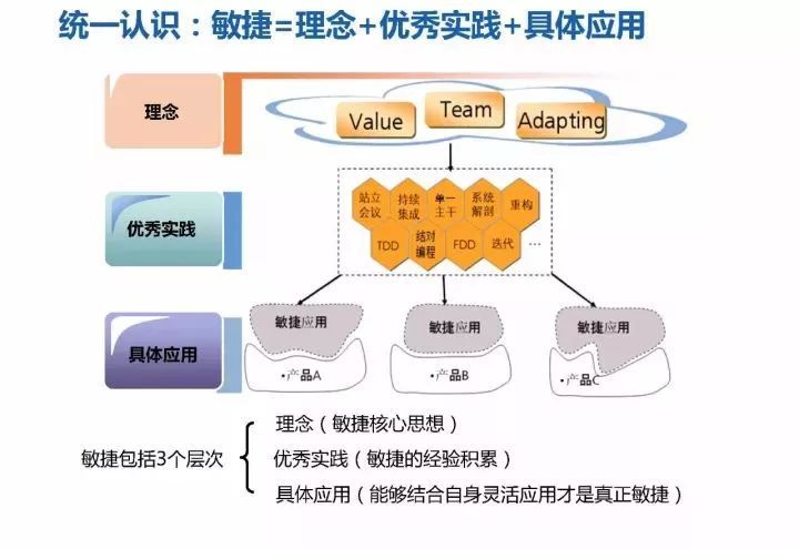 华为18年研发模式演进历程