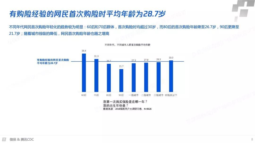 腾讯微保：2018年互联网保险年度报告（62页）