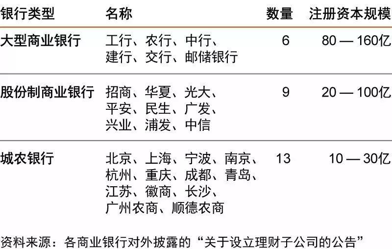 银行如何利用筹建理财子公司的契机发挥竞争优势