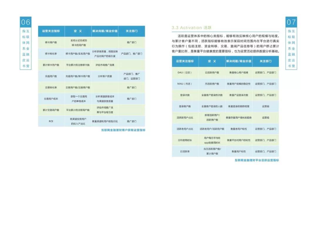 互联网金融运营指标体系蓝皮书