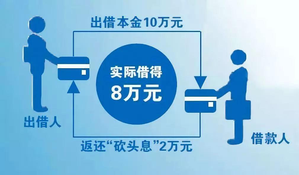 央视3.15晚会点名融360，股价应声大跌，曝光“网贷砍头息”、“714高炮”