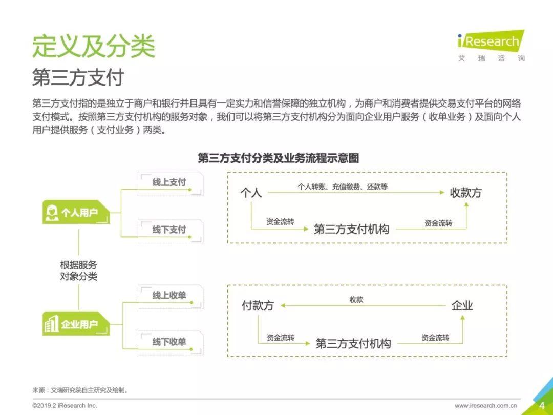 艾瑞咨询：2018年中国第三方支付行业研究报告