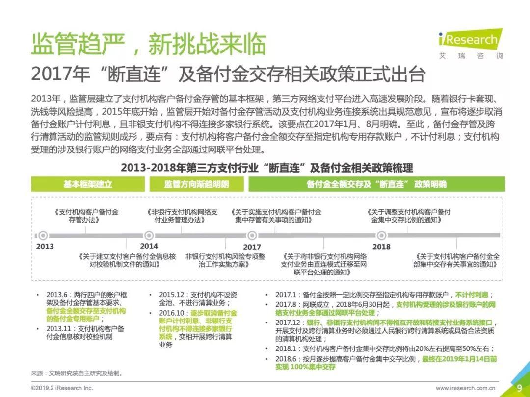 艾瑞咨询：2018年中国第三方支付行业研究报告
