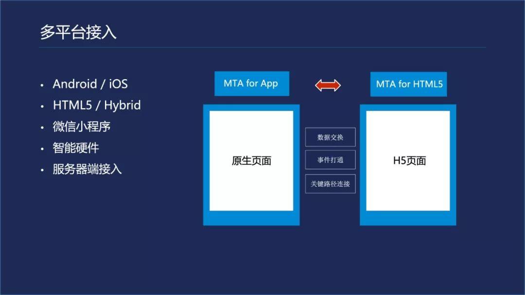 培训分享：腾讯移动分析与服务架构