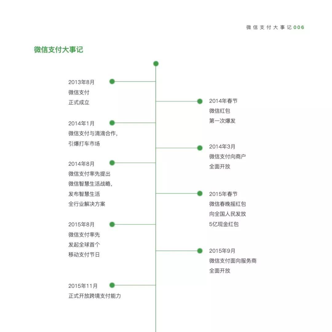 微信支付：2018微信支付智慧生活行业手册