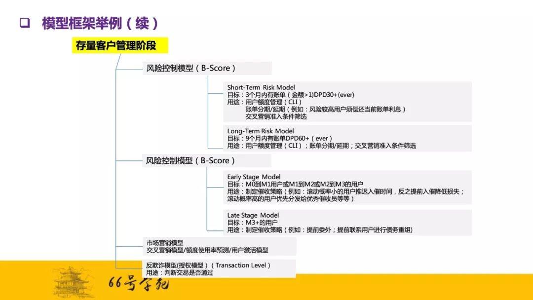 风控大牛手把手教你搭建企业级信用评分模型