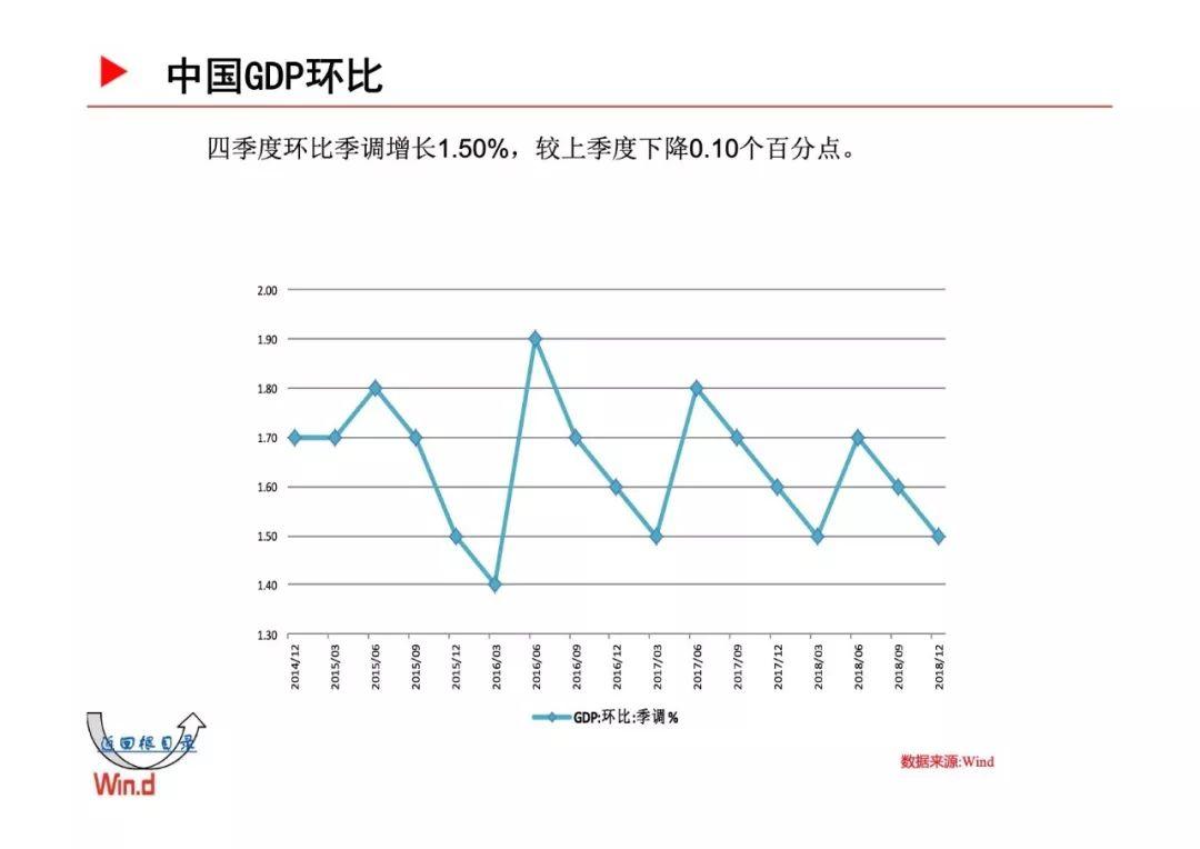 Wind：2019年宏观经济百图-国内+国际篇（229页）