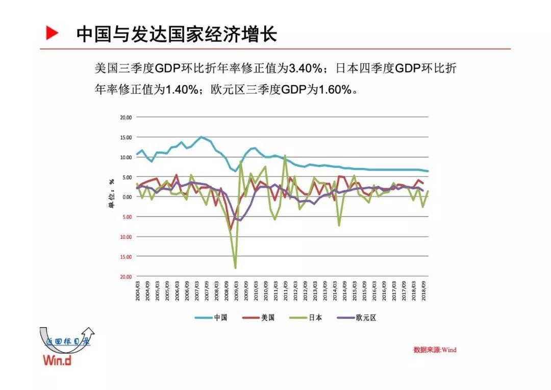 Wind：2019年宏观经济百图-国内+国际篇（229页）