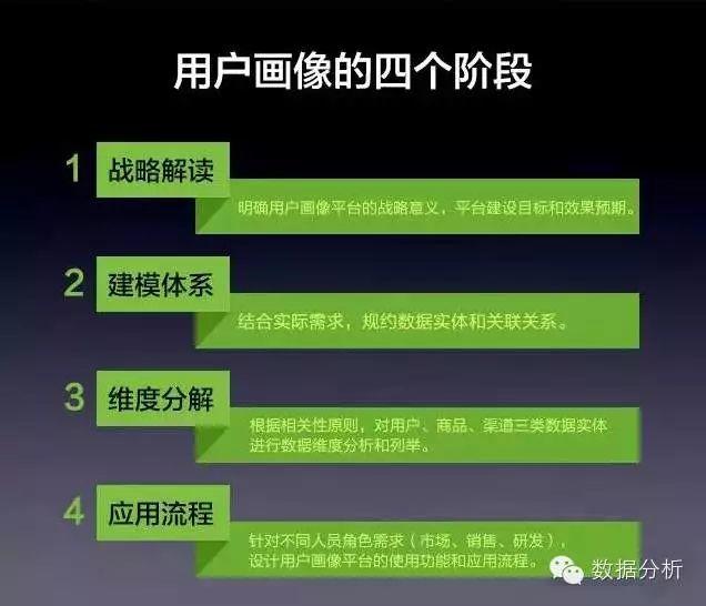 这篇讲透了，如何用大数据一步步构建精准用户画像