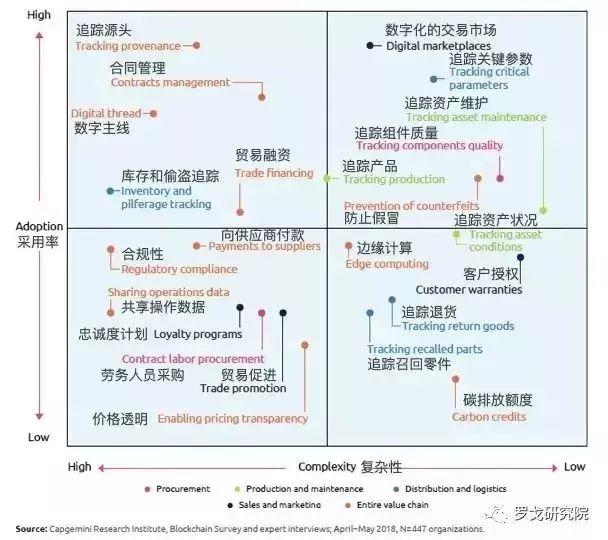 深度解析数字化供应链的进展和未来十大趋势