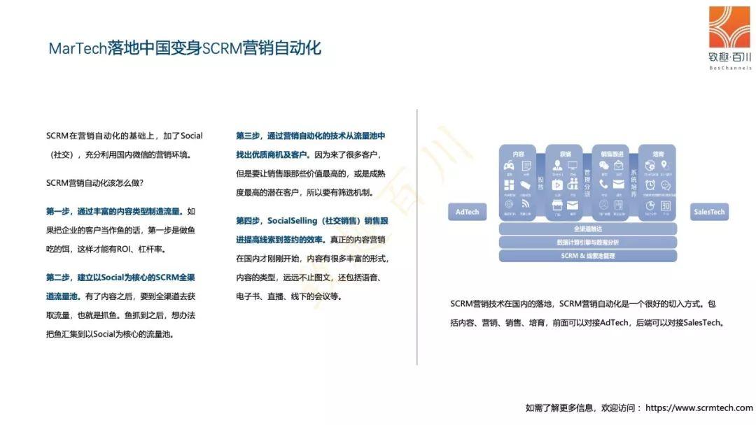 2019MarTech营销技术白皮书