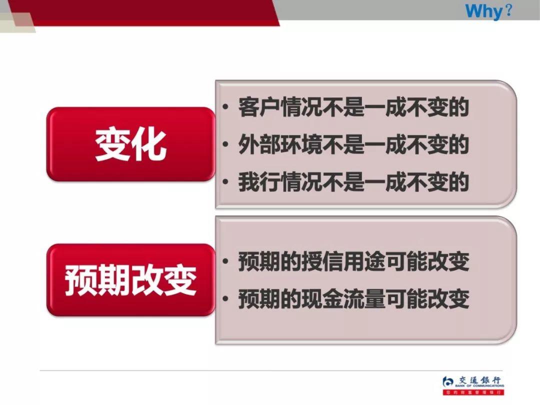 交通银行信贷员贷后管理培训