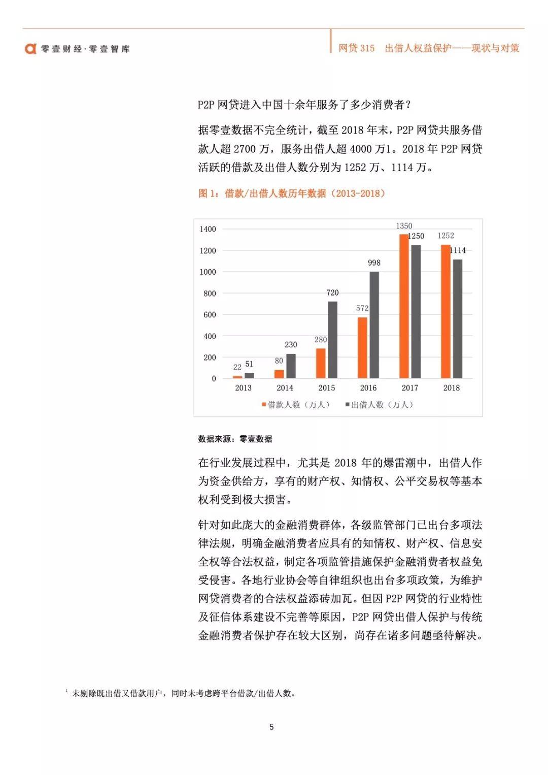 零壹智库：网贷315-出借人权益保护现状与对策