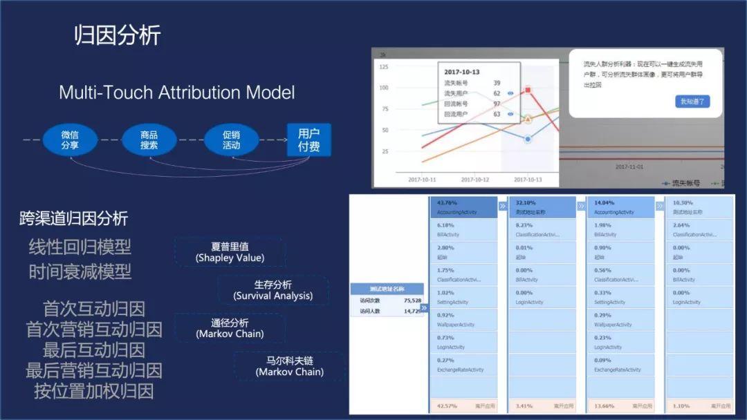 培训分享：腾讯移动分析与服务架构