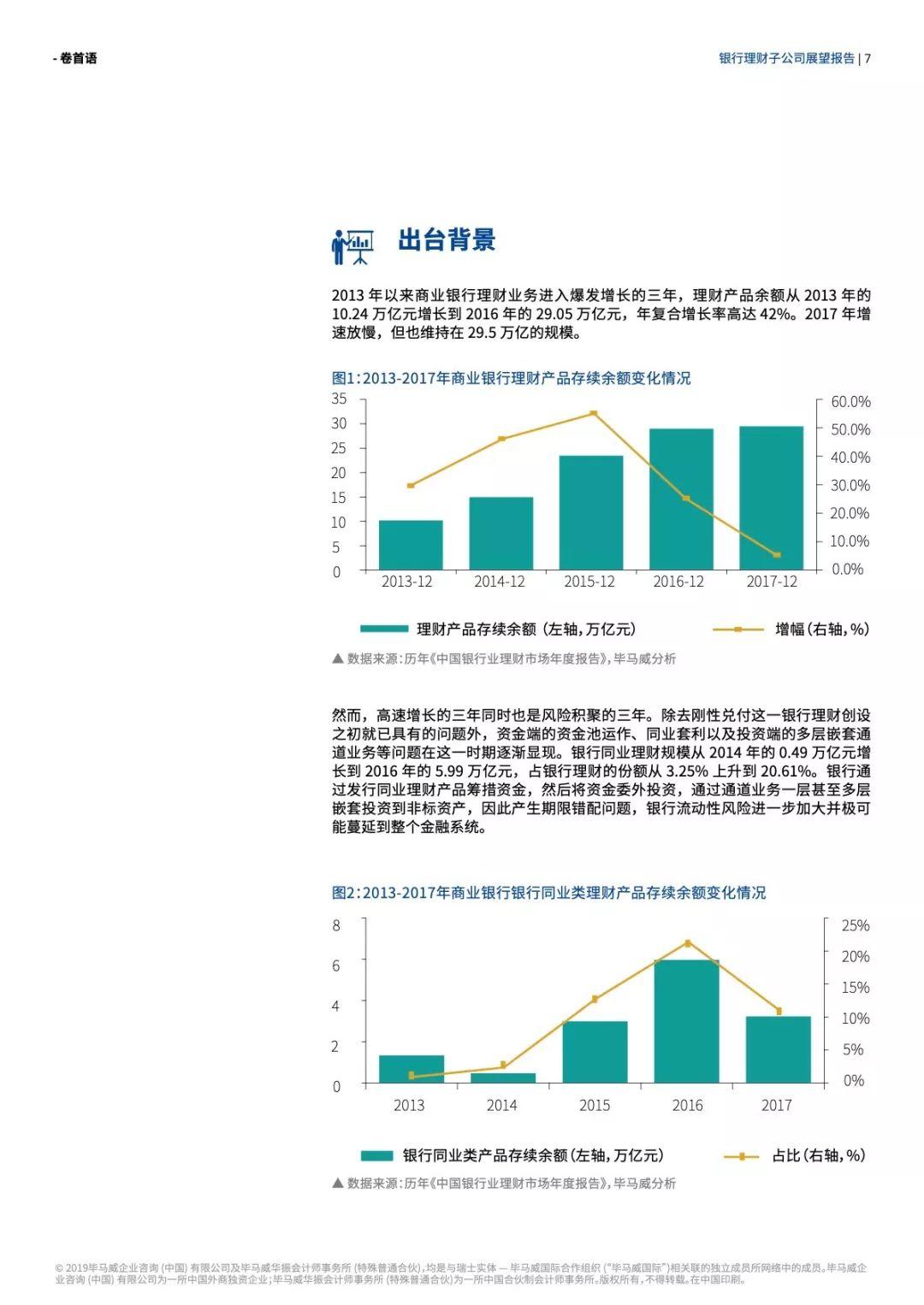 毕马威：百舸争流、奋楫者先——银行理财子公司展望报告